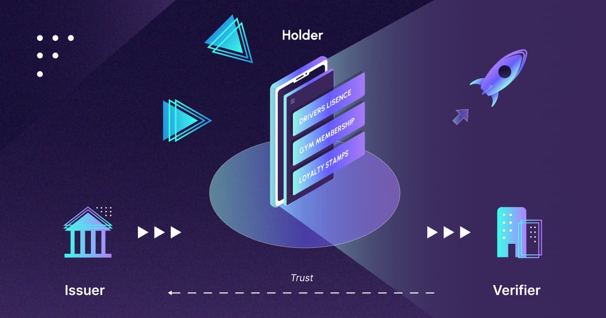 An image showing the triangle of trusts from self-sovereign identity with Paradym components for each role.