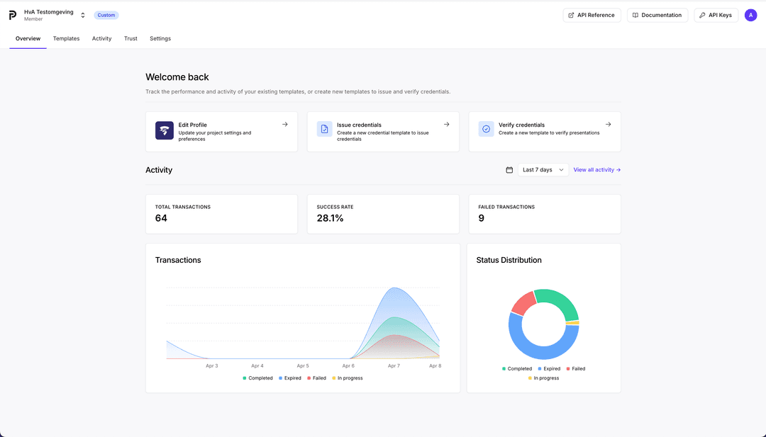 A screenshot showing the activity analytics in the dashboard overview page.