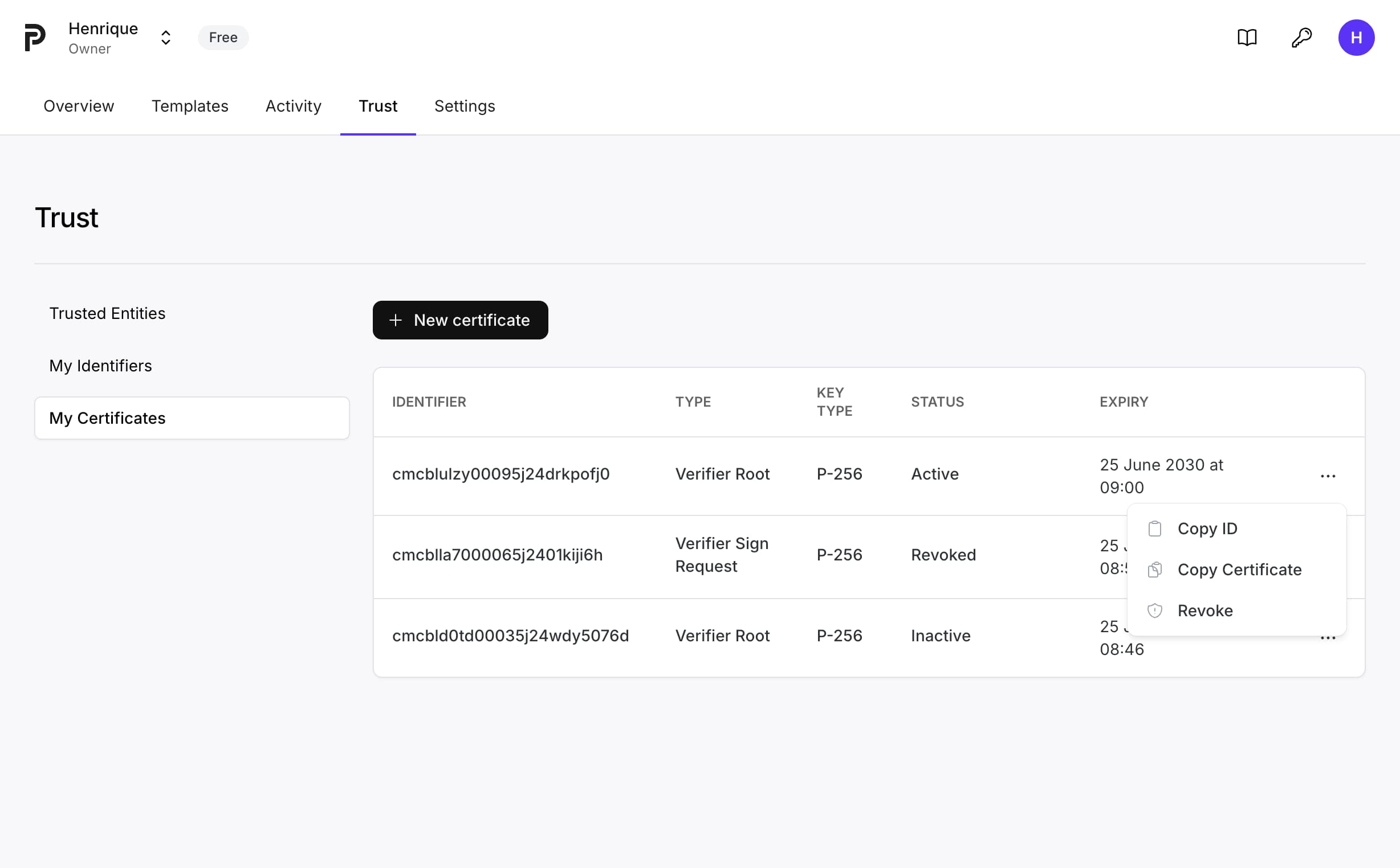 Certificates Dashboard